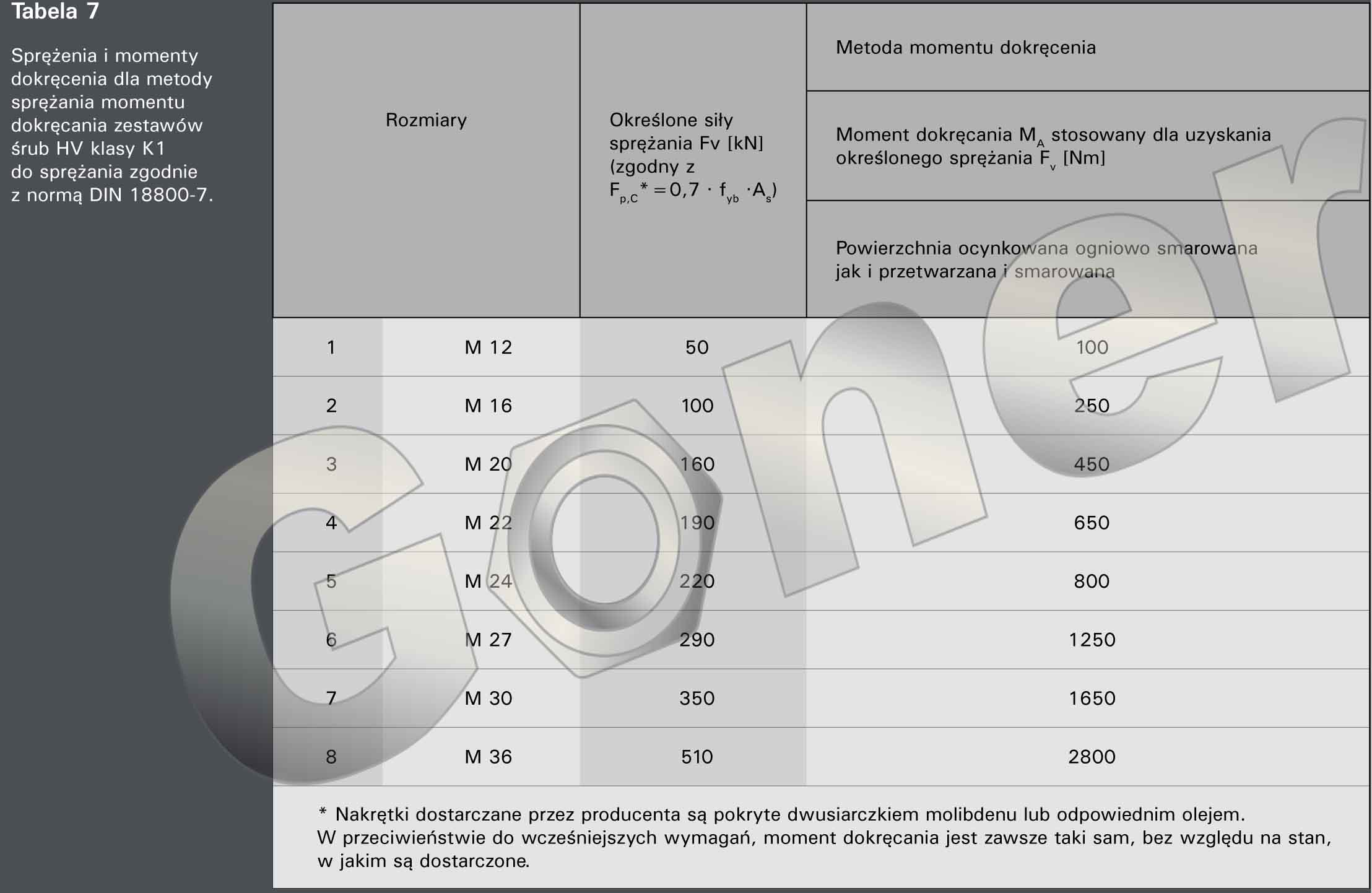 SPRĘŻENIA I MOMENTY DOKRĘCENIA SPRĘŻENIA I MOMENTY DOKRĘCENIA